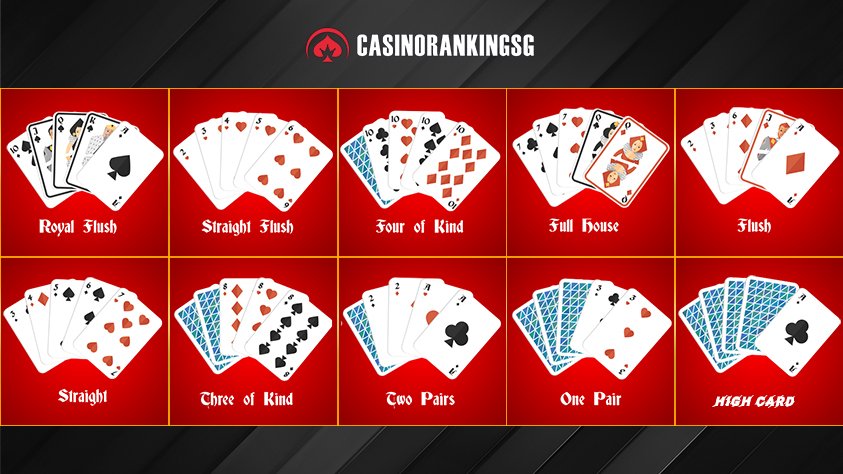 POKER HAND RANKINGS